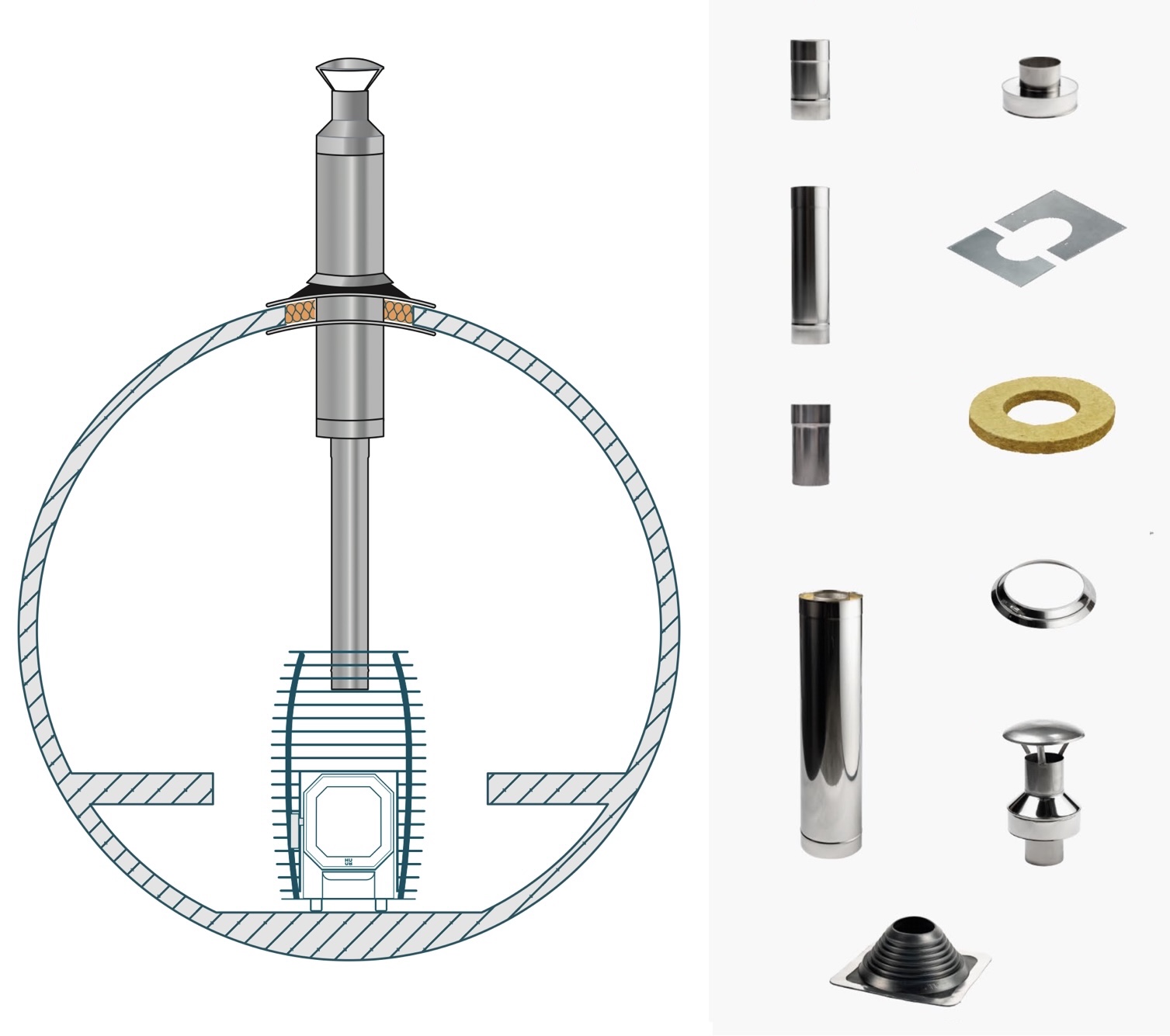 HUUM Schornstein Set für holzbefeuerte Saunaöfen Kamin-Set für Fasssauna HUUM Schornstein Set für holzbefeuerte Saunaöfen Kamin-Set für Fasssauna