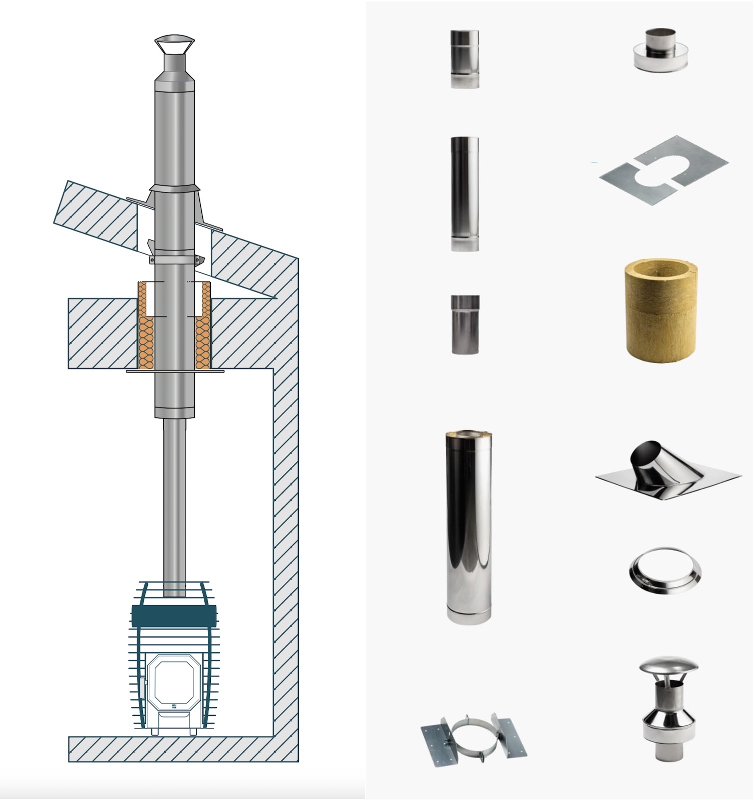 HUUM Schornstein Set für holzbefeuerte Saunaöfen Kamin-Set für Sauna Holzofen HUUM Schornstein Set für holzbefeuerte Saunaöfen Kamin-Set für Sauna Holzofen