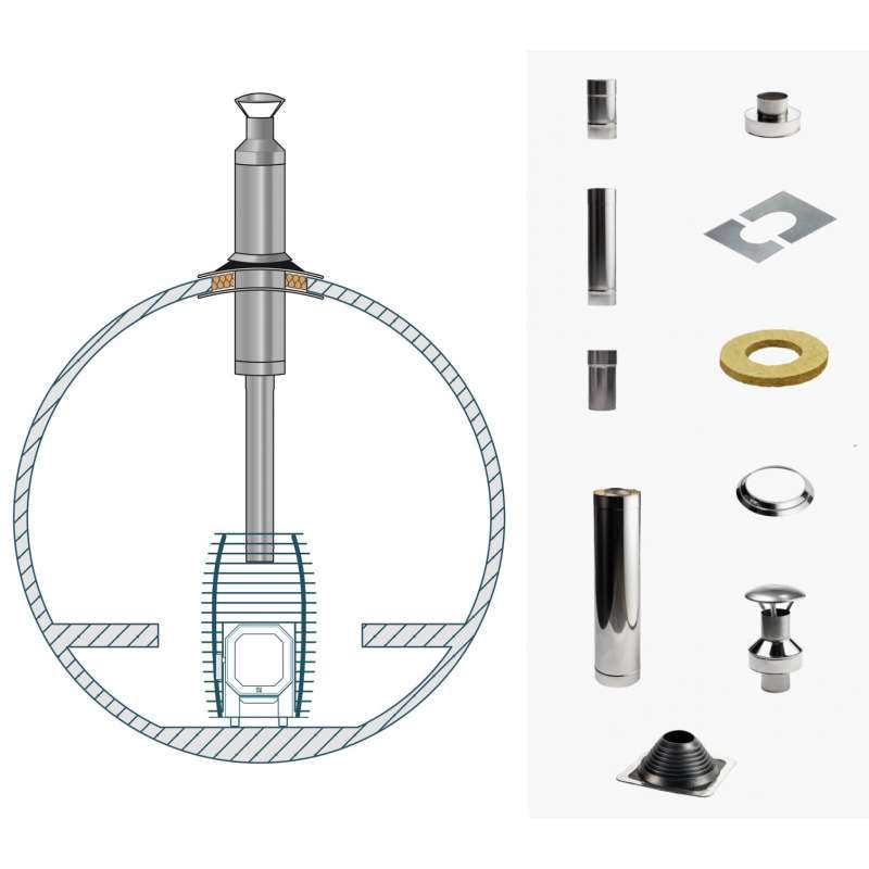 HUUM Schornstein Set für holzbefeuerte Saunaöfen Kamin-Set für Fasssauna